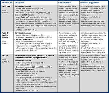 Variantes de modèles