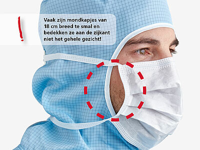 Wegwerpmondkapjes om vast te binden