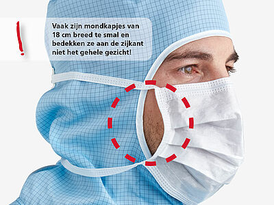 Wegwerpmondkapjes om vast te binden