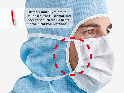 Einwegmundschutz zum Binden